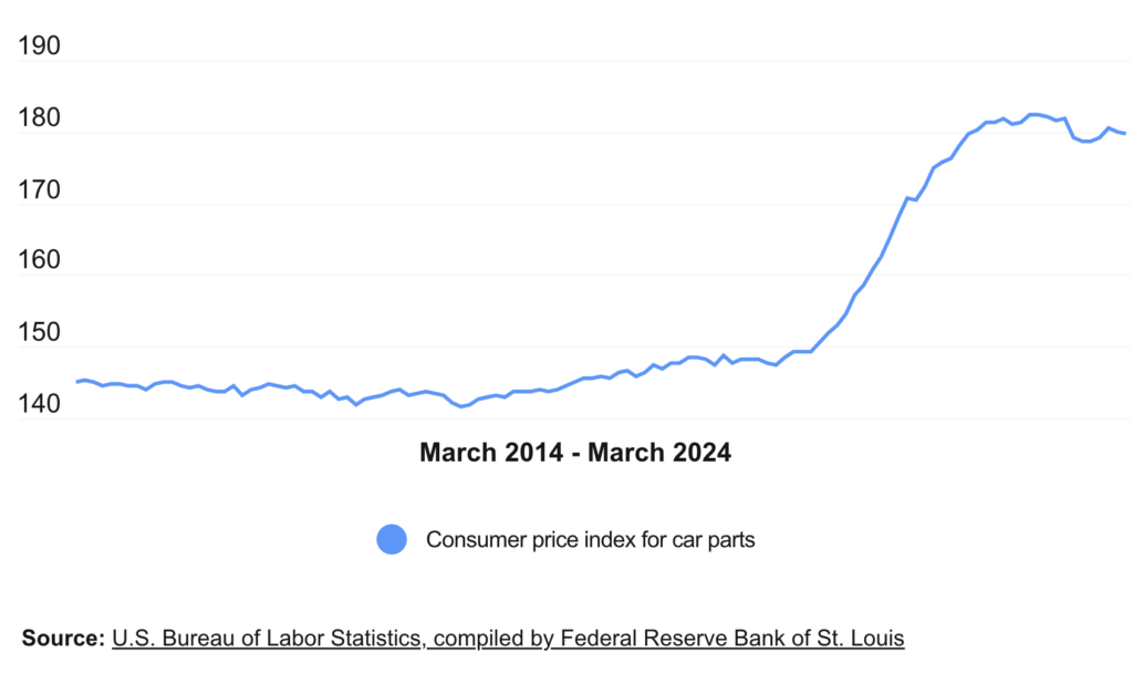 total cost of car ownership